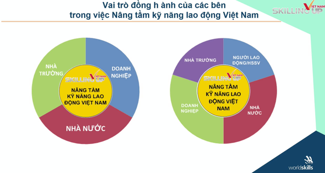 Giải pháp nào cho lao động Việt Nam trong bối cảnh đại dịch Covid-19? - 6