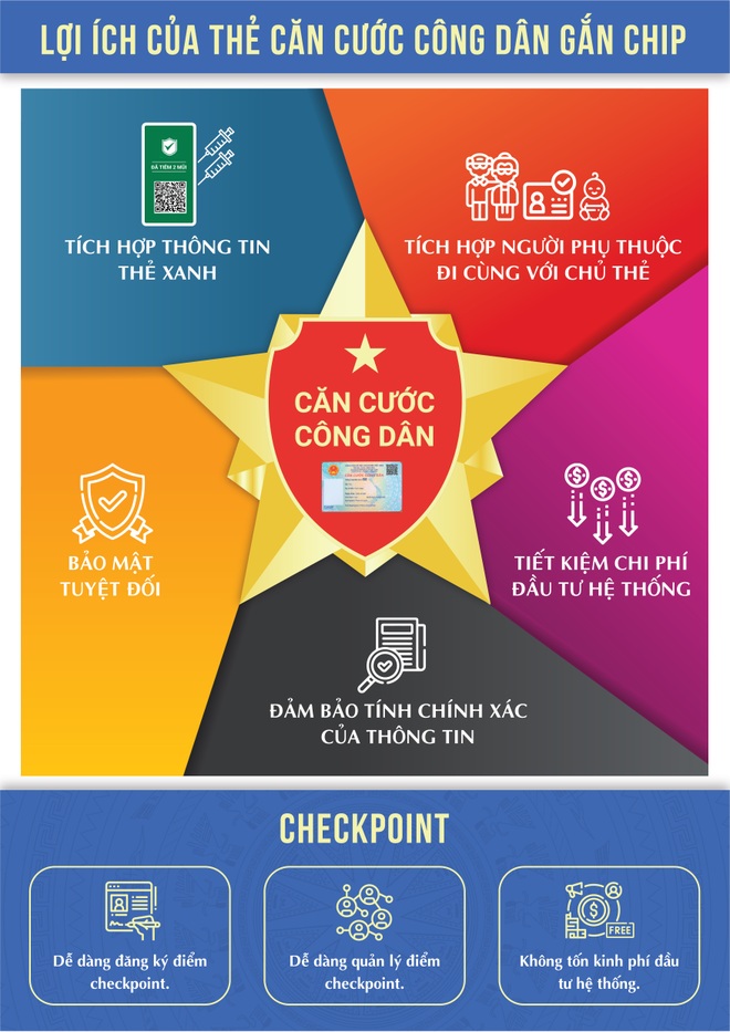 Bộ Công an đang phối hợp Bộ GTVT tích hợp bằng lái xe vào CCCD gắn chip - 2 Bộ Công an đang phối hợp Bộ GTVT tích hợp bằng lái xe vào CCCD gắn chip - 2