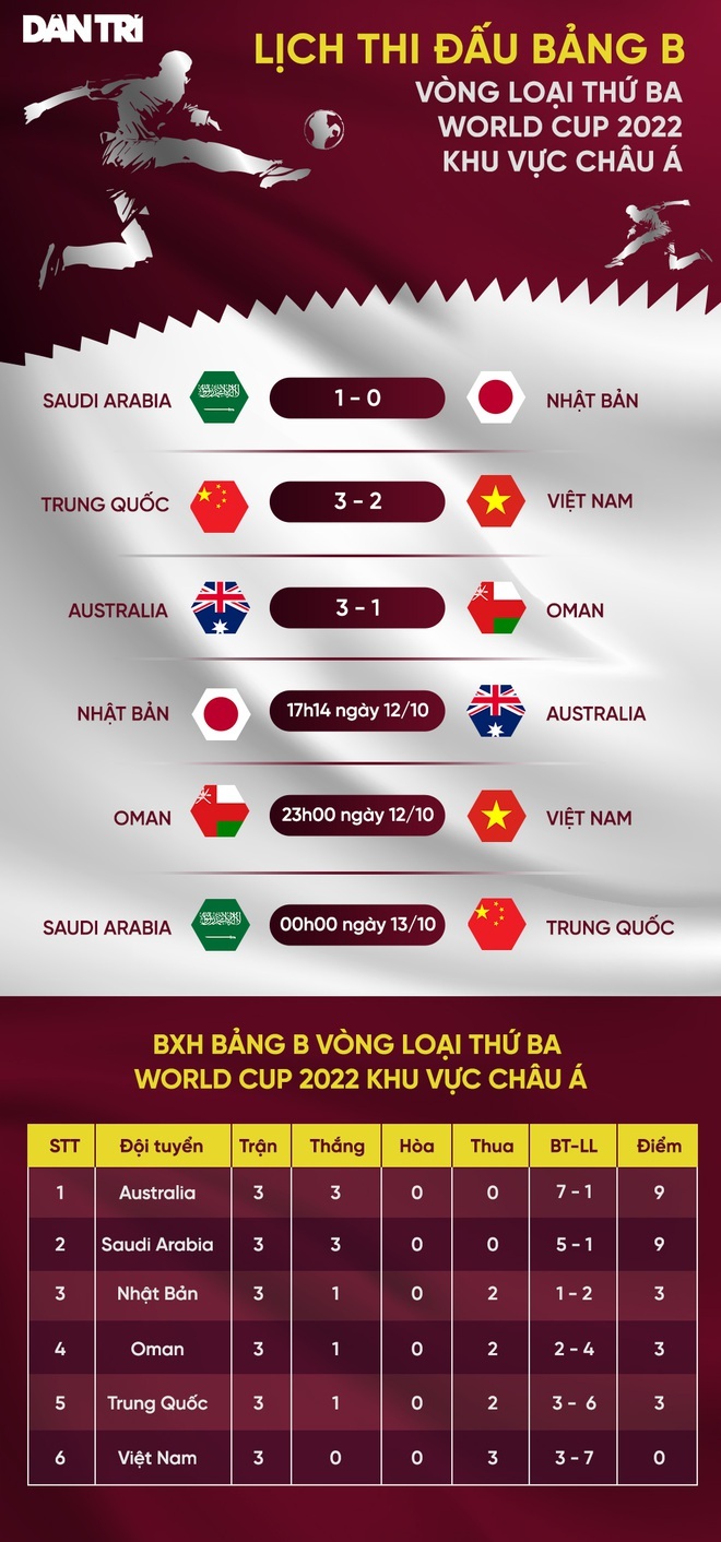 Oman - Việt Nam: Chiến đấu cho mục tiêu giành điểm - 3