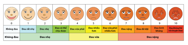 Bạn quản lý cơn đau của mình đúng mức chưa? - 1