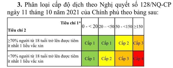 Bộ Y tế ban hành bộ tiêu chí đánh giá cấp độ dịch Covid-19 - 2 Bộ Y tế ban hành bộ tiêu chí đánh giá cấp độ dịch Covid-19 - 2