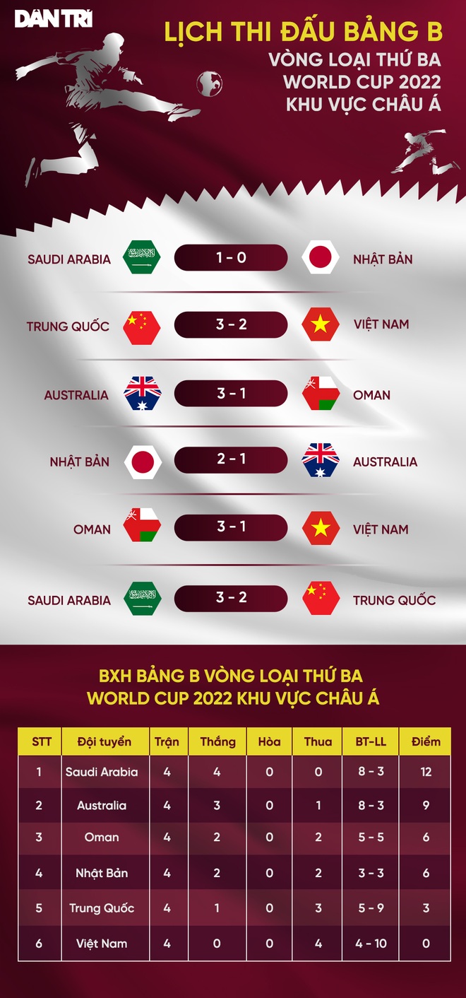 Đội tuyển Việt Nam: Câu chuyện VAR và sự khắc nghiệt ở sân chơi lớn - 5