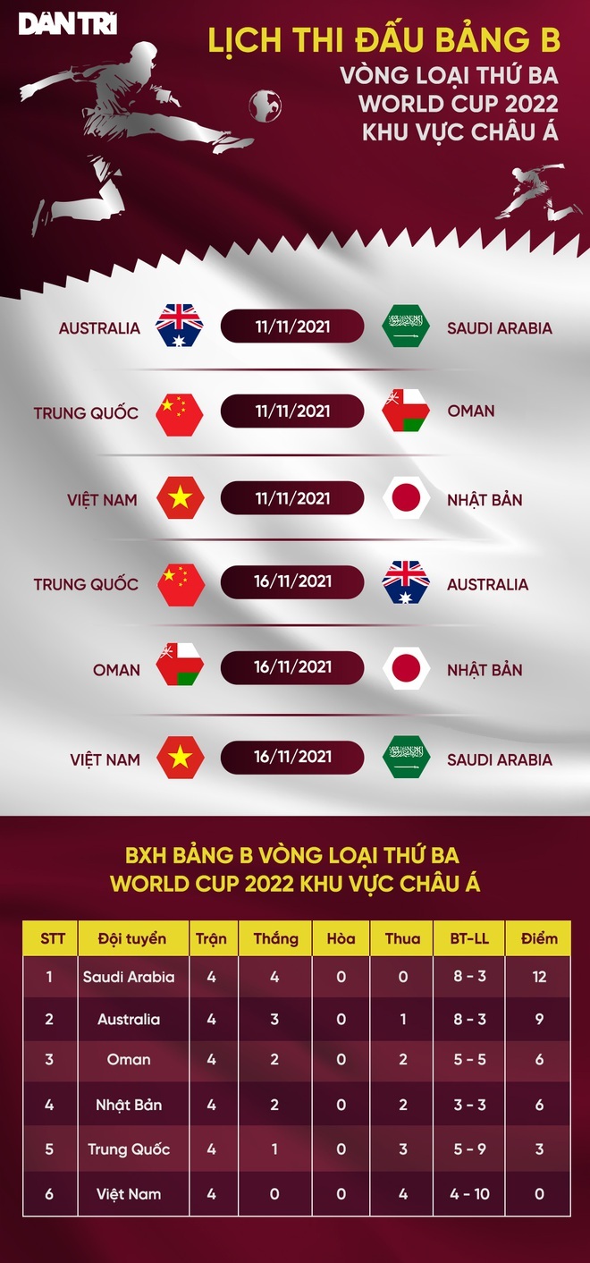 Tuyển Việt Nam hơn Thái Lan ở vòng loại World Cup ở điểm nào? - 4