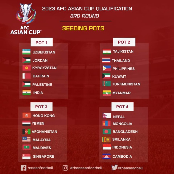 Nhiều ông lớn phải dự vòng loại Asian Cup, tuyển Việt Nam có đáng bị chê? - 2