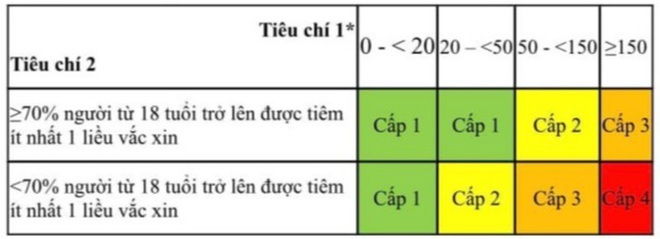 Người dân vào tỉnh Hải Dương không cần trình giấy xét nghiệm SARS-CoV-2 - 2