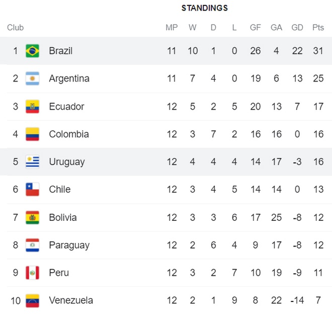Messi nhạt nhòa, Lautaro Martinez giúp Argentina đánh bại Peru - 3 Messi nhạt nhòa, Lautaro Martinez giúp Argentina đánh bại Peru - 3