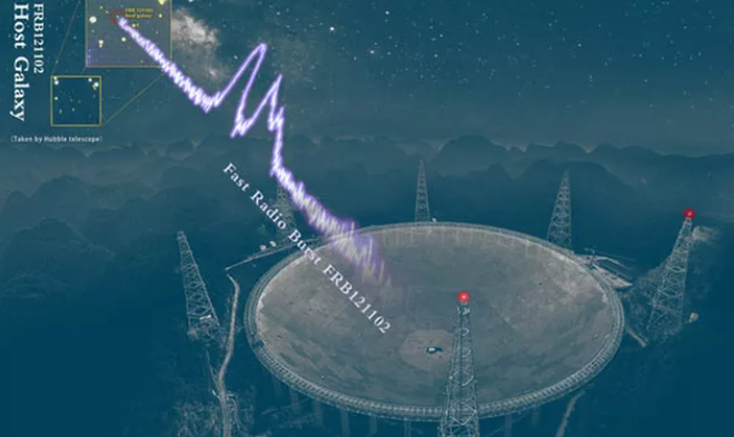 Trái Đất bắt được 1.652 tín hiệu vô tuyến dội bom từ thiên hà lạ - 1