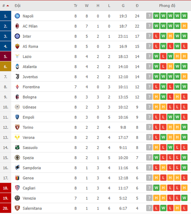 AS Roma của Mourinho thất bại trước Juventus ở trận đấu tranh cãi - 6