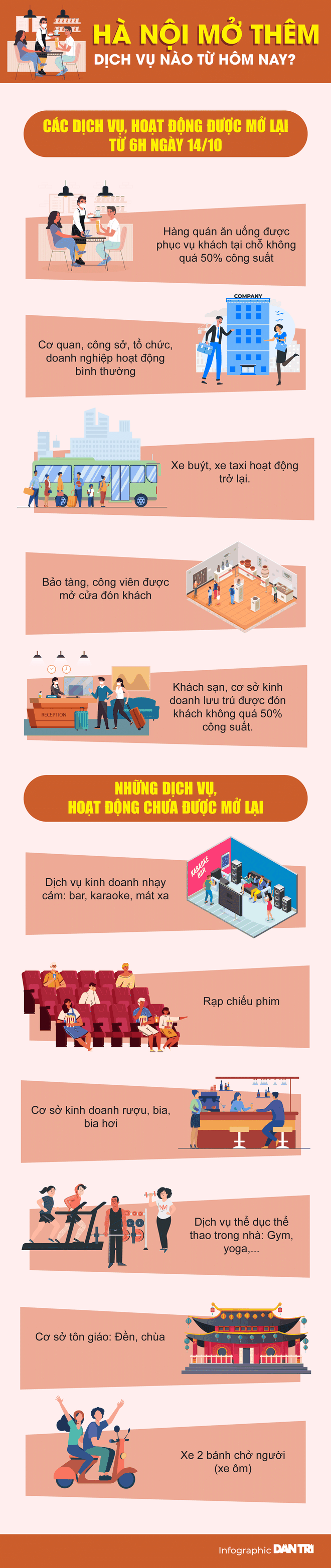 Hà Nội chưa thể công bố thành phố thuộc cấp độ dịch nào? - 2