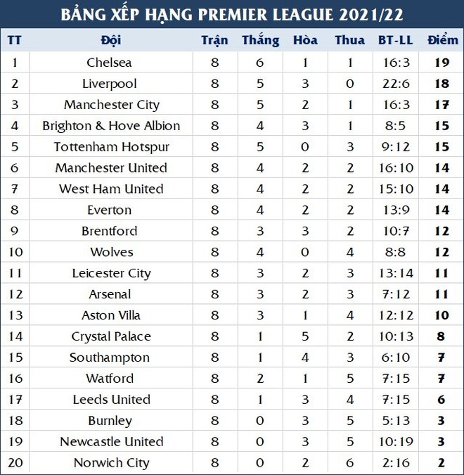 Lịch thi đấu bóng đá châu Âu cuối tuần: Man Utd đối đầu Liverpool - 2 Lịch thi đấu bóng đá châu Âu cuối tuần: Man Utd đối đầu Liverpool - 2