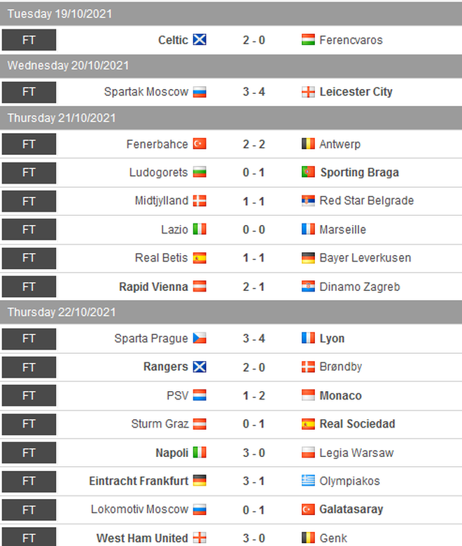 AS Roma của Mourinho thua thảm 1-6, Tottenham gục ngã trước đối thủ yếu - 6 AS Roma của Mourinho thua thảm 1-6, Tottenham gục ngã trước đối thủ yếu - 6