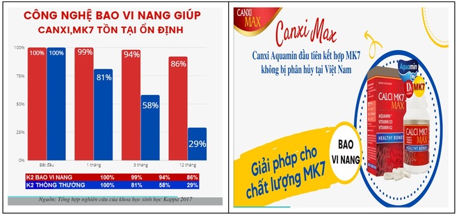 Canxi Max - lời giải cho mẹ đang đau đầu khi chọn canxi cho con - 3 Canxi Max - lời giải cho mẹ đang đau đầu khi chọn canxi cho con - 3