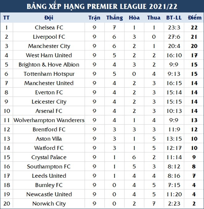 Salah lập kỷ lục ấn tượng sau cú hattrick vào lưới Man Utd - 3