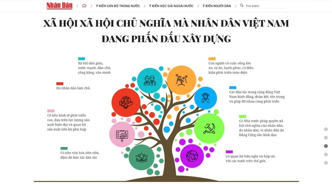 Báo Nhân Dân ra mắt trang thông tin đặc biệt về bài viết của Tổng Bí thư - 2