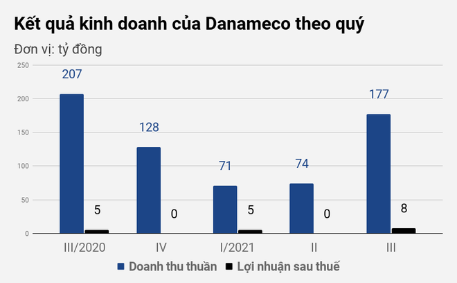 Lãi lớn mùa dịch nhờ sản xuất khẩu trang, đồ bảo hộ - 1