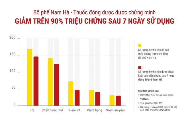 Bật mí trợ thủ đắc lực bảo vệ sức khỏe hô hấp cho cả gia đình - 4 Bật mí trợ thủ đắc lực bảo vệ sức khỏe hô hấp cho cả gia đình - 4