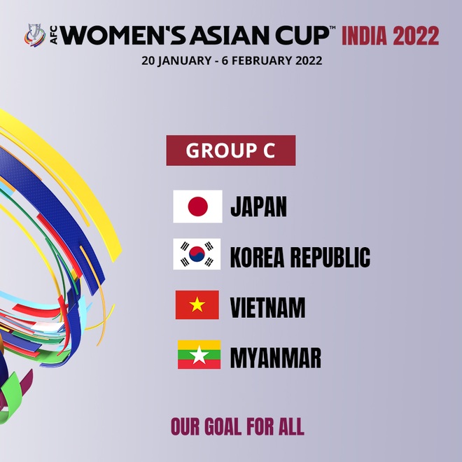 Đội tuyển nữ Việt Nam rơi vào bảng tử thần ở AFC Womens Asian Cup 2022 - 1 Đội tuyển nữ Việt Nam rơi vào bảng tử thần ở AFC Womens Asian Cup 2022 - 1