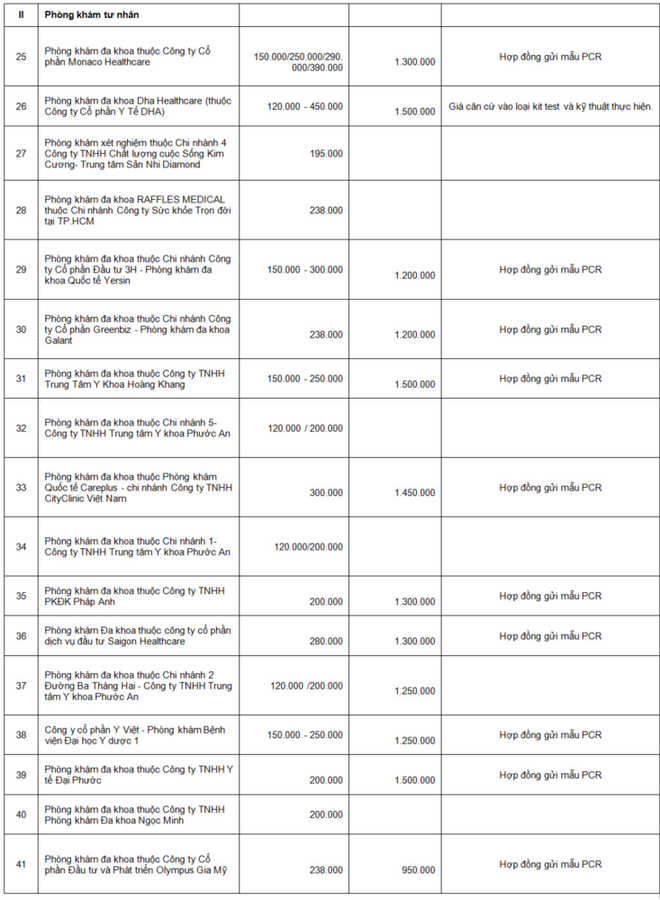 Giá test nhanh Covid-19 ở TPHCM: Nơi 800.000 đồng/lần, chỗ thu 60.000 đồng - 5 Giá test nhanh Covid-19 ở TPHCM: Nơi 800.000 đồng/lần, chỗ thu 60.000 đồng - 5
