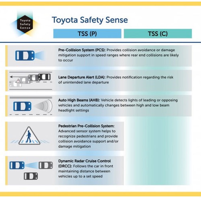 Toyota Avanza 2022 lộ ảnh thực tế trước ngày ra mắt, ngoại hình mới mẻ - 7