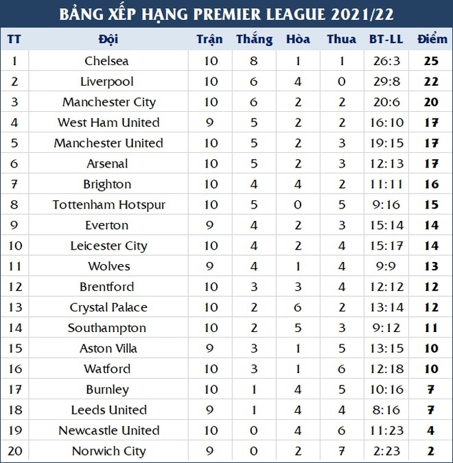 Đánh bại Tottenham, HLV Solskjaer tìm ra công thức chiến thắng cho Man Utd? - 6