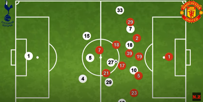Man Utd thắng tưng bừng: Cú hích mới hay chỉ là cú lừa? - 2 Man Utd thắng tưng bừng: Cú hích mới hay chỉ là cú lừa? - 2
