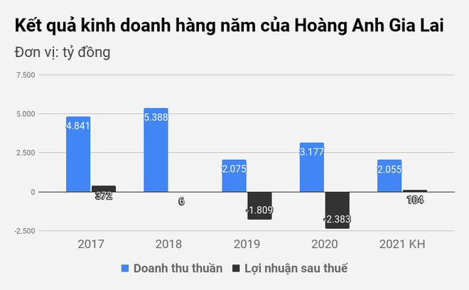 Bầu Đức tìm lại niềm vui với chăn nuôi heo, bò - 2 Bầu Đức tìm lại niềm vui với chăn nuôi heo, bò - 2