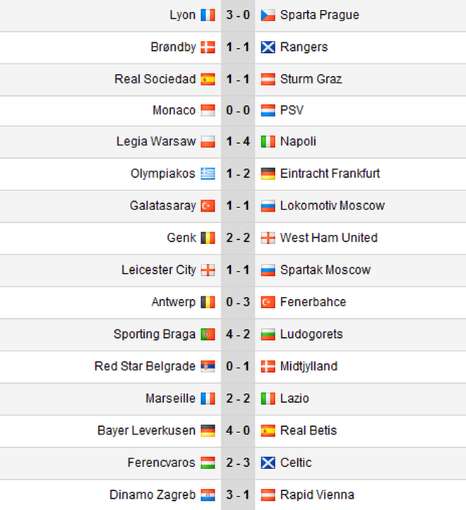 AS Roma của Mourinho hòa hú vía, Tottenham thắng trận ra mắt HLV Conte - 4
