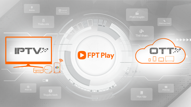 Sức mạnh công nghệ khi hợp nhất hai thương hiệu Truyền hình FPT và FPT Play - 2