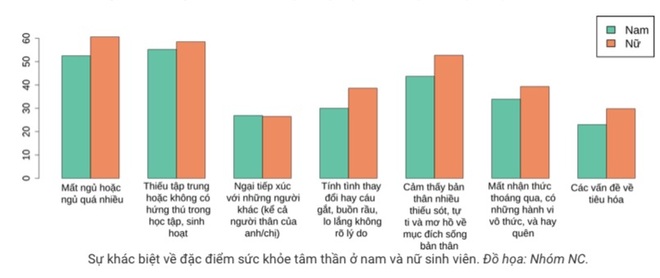 Bất ngờ kết quả khảo sát 52% sinh viên không làm việc vì không có nhu cầu - 2