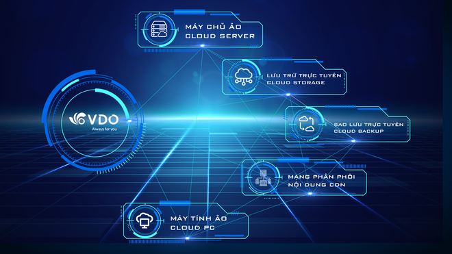 VDO định hướng điều gì trong chặng đường tiếp theo? - 4 VDO định hướng điều gì trong chặng đường tiếp theo? - 4