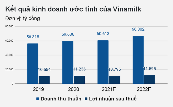 Tham vọng lấn sân của hai đại gia Vinamilk và Kido cùng đứa con chung - 2 Tham vọng lấn sân của hai đại gia Vinamilk và Kido cùng đứa con chung - 2