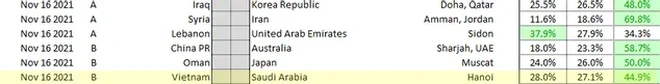 Siêu máy tính dự đoán tuyển Việt Nam tạo cú sốc trước Saudi Arabia - 1 Siêu máy tính dự đoán tuyển Việt Nam tạo cú sốc trước Saudi Arabia - 1