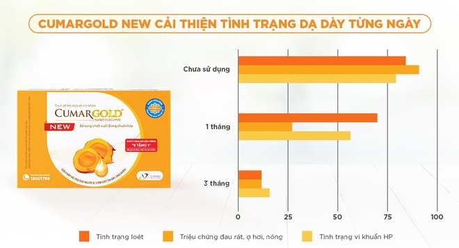 CumarGold New - 8 năm đồng hành cùng bệnh nhân dạ dày - 3 CumarGold New - 8 năm đồng hành cùng bệnh nhân dạ dày - 3