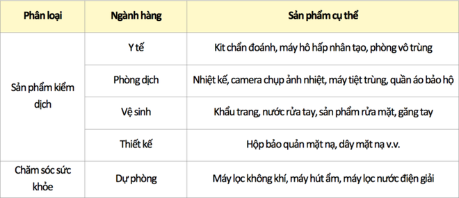 Triển lãm K-Quaratine trực tuyến thu hút 60 doanh nghiệp tham dự - 4 Triển lãm K-Quaratine trực tuyến thu hút 60 doanh nghiệp tham dự - 4