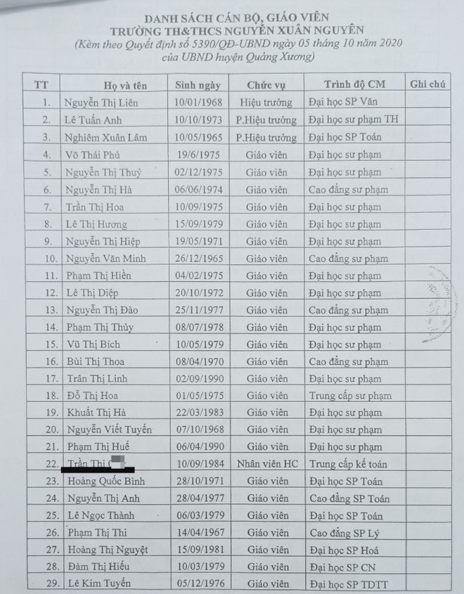 Nhân viên nhà trường không đi làm vẫn có tên trong danh sách - 1 Nhân viên nhà trường không đi làm vẫn có tên trong danh sách - 1