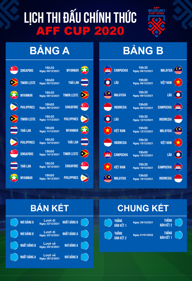 Đội tuyển Việt Nam được ưu ái đặc biệt ở AFF Cup  2020 - 3