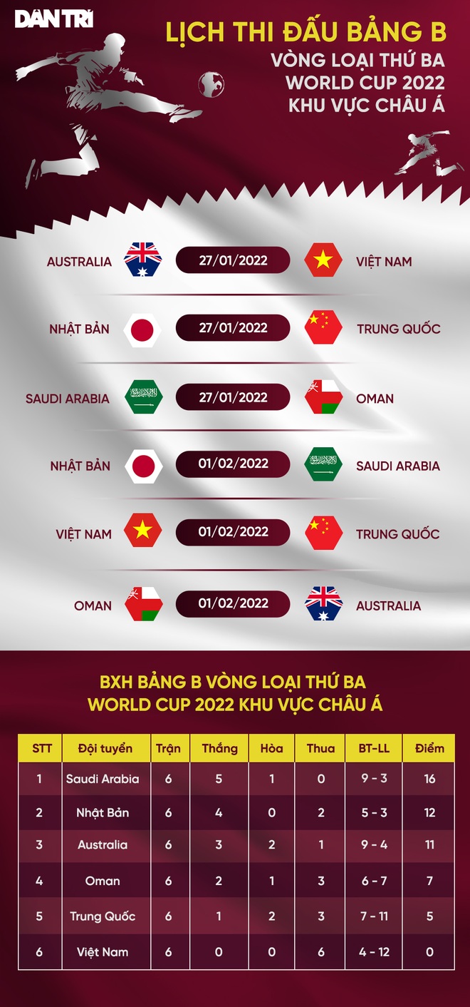 Đội tuyển Việt Nam mất tiền vệ Tuấn Anh ở trận tái đấu Australia - 2