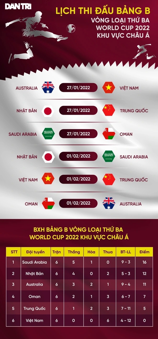 Cơ hội nào để tuyển Việt Nam giành điểm số lịch sử ở vòng loại World Cup? - 4