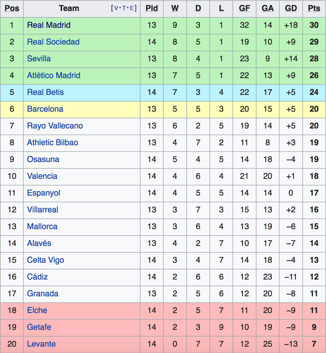Thắng đậm Granada, Real Madrid trở lại ngôi đầu bảng La Liga - 6