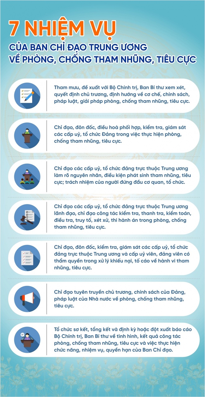 Kiện toàn nhân sự Ban chỉ đạo Trung ương về phòng, chống tham nhũng, tiêu cực - 2 Kiện toàn nhân sự Ban chỉ đạo Trung ương về phòng, chống tham nhũng, tiêu cực - 2