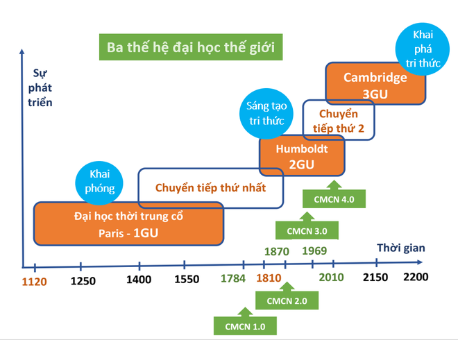 Đại học định hướng đổi mới sáng tạo: Thách thức và gợi ý cho Việt Nam - 1 Đại học định hướng đổi mới sáng tạo: Thách thức và gợi ý cho Việt Nam - 1