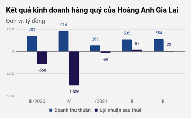 Bầu Đức: Tôi sẽ kiên trì chiến đấu vì danh dự cá nhân, không phải vì tiền - 2 Bầu Đức: Tôi sẽ kiên trì chiến đấu vì danh dự cá nhân, không phải vì tiền - 2