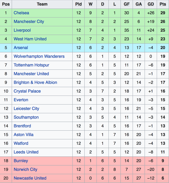 Lịch thi đấu bóng đá châu Âu cuối tuần: Man Utd đại chiến Chelsea - 2 Lịch thi đấu bóng đá châu Âu cuối tuần: Man Utd đại chiến Chelsea - 2