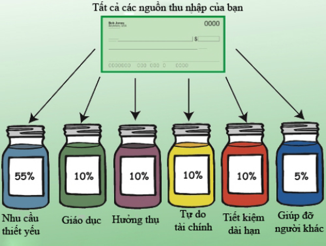 Giới trẻ làm văn phòng thắt lưng buộc bụng tiết kiệm cho tương lai - 4