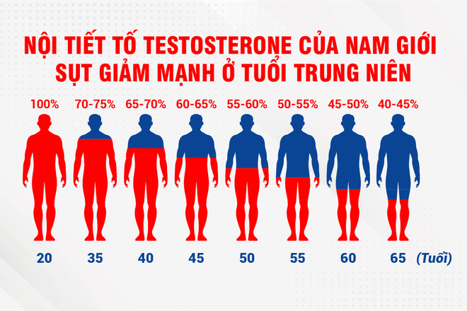 5 lời khuyên giúp nam giới tuổi trung niên giữ vững phong độ - 1 5 lời khuyên giúp nam giới tuổi trung niên giữ vững phong độ - 1