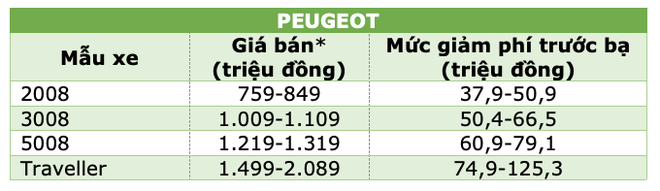 Những mẫu xe được giảm 50% phí trước bạ từ ngày hôm nay 1/12 - 9