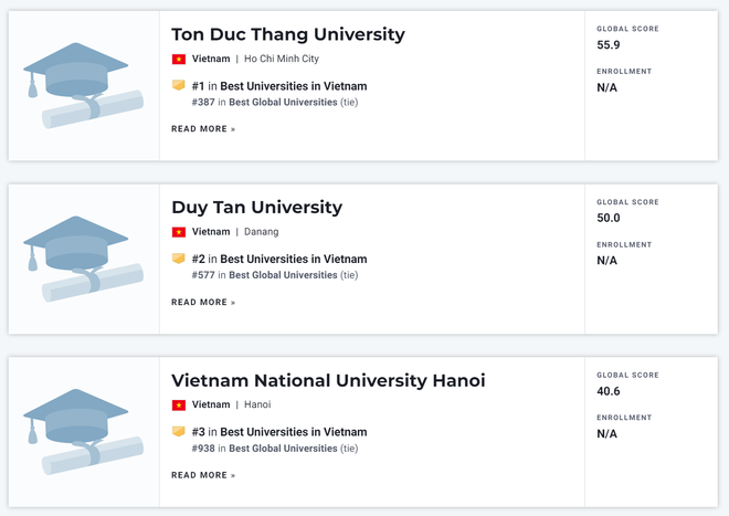 5 cơ sở đại học Việt Nam vào bảng xếp hạng đại học tốt nhất toàn cầu - 1