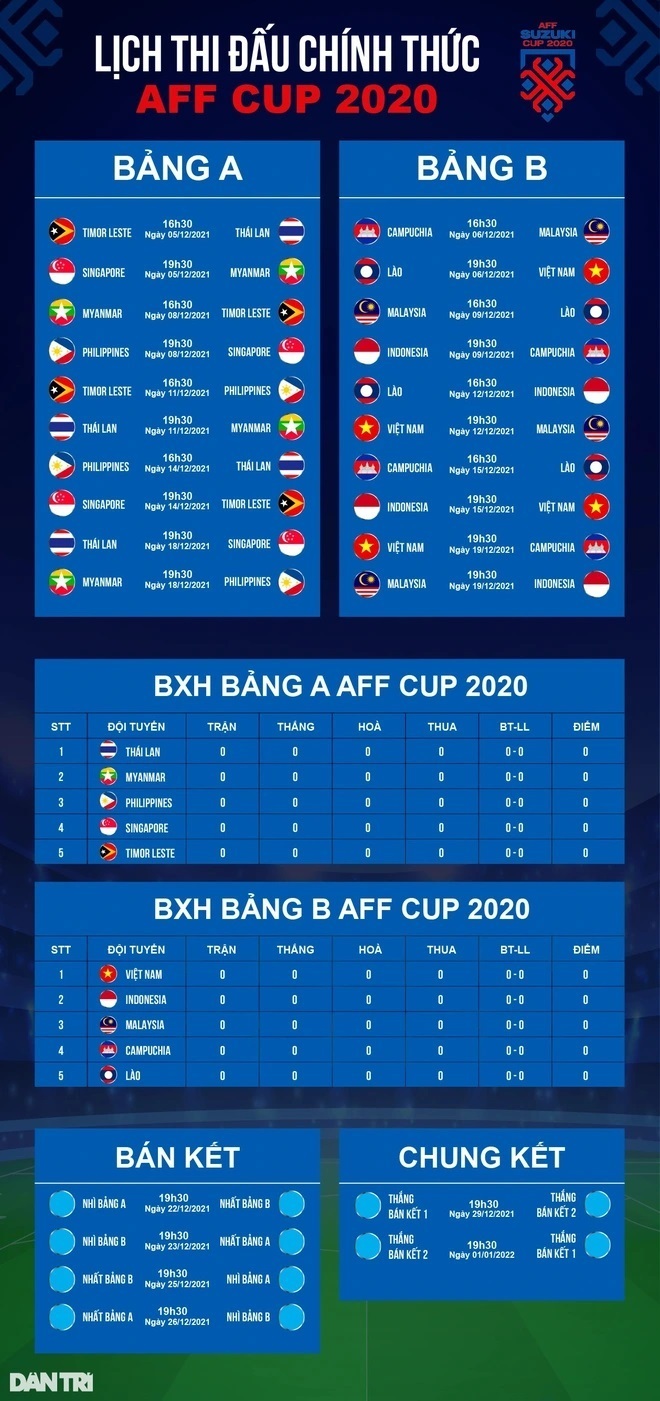 Lịch thi đấu tại AFF Cup 2020, diễn ra từ ngày 5/12.