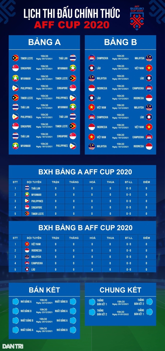 HLV Polking: Đội tuyển Thái Lan sẽ vô địch AFF Cup - 3