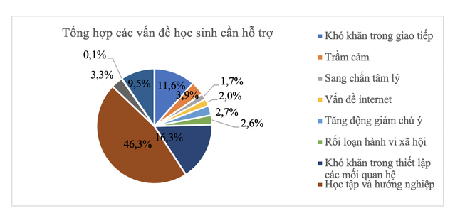 Yêu thương có tạo nên văn hóa học đường? - 3